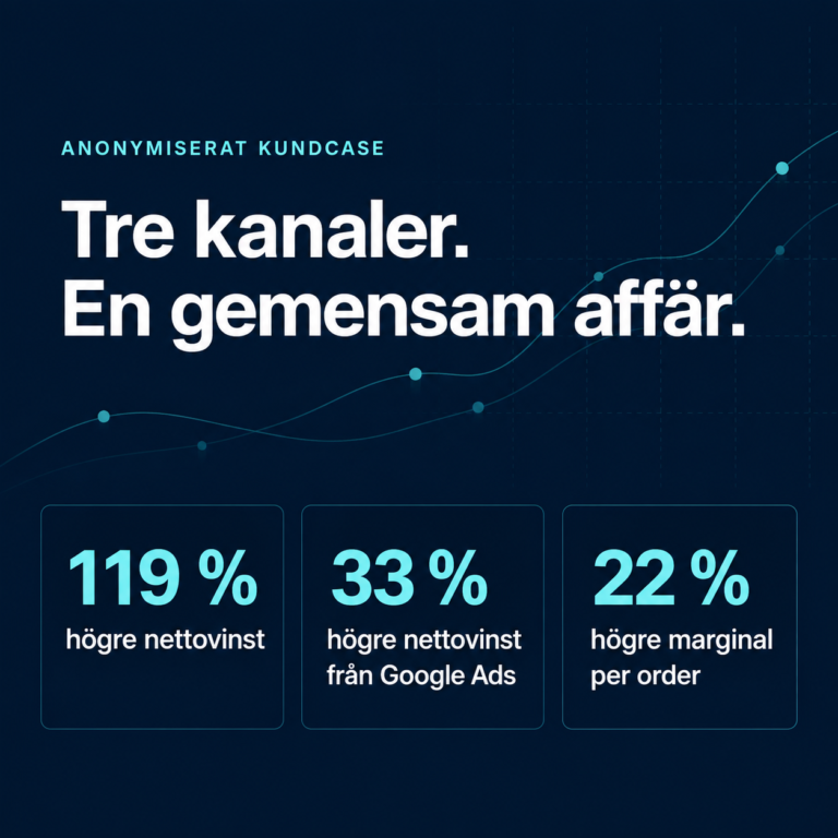 Från produktkampanjer till helhet. När tydlighet blev lönsamhet